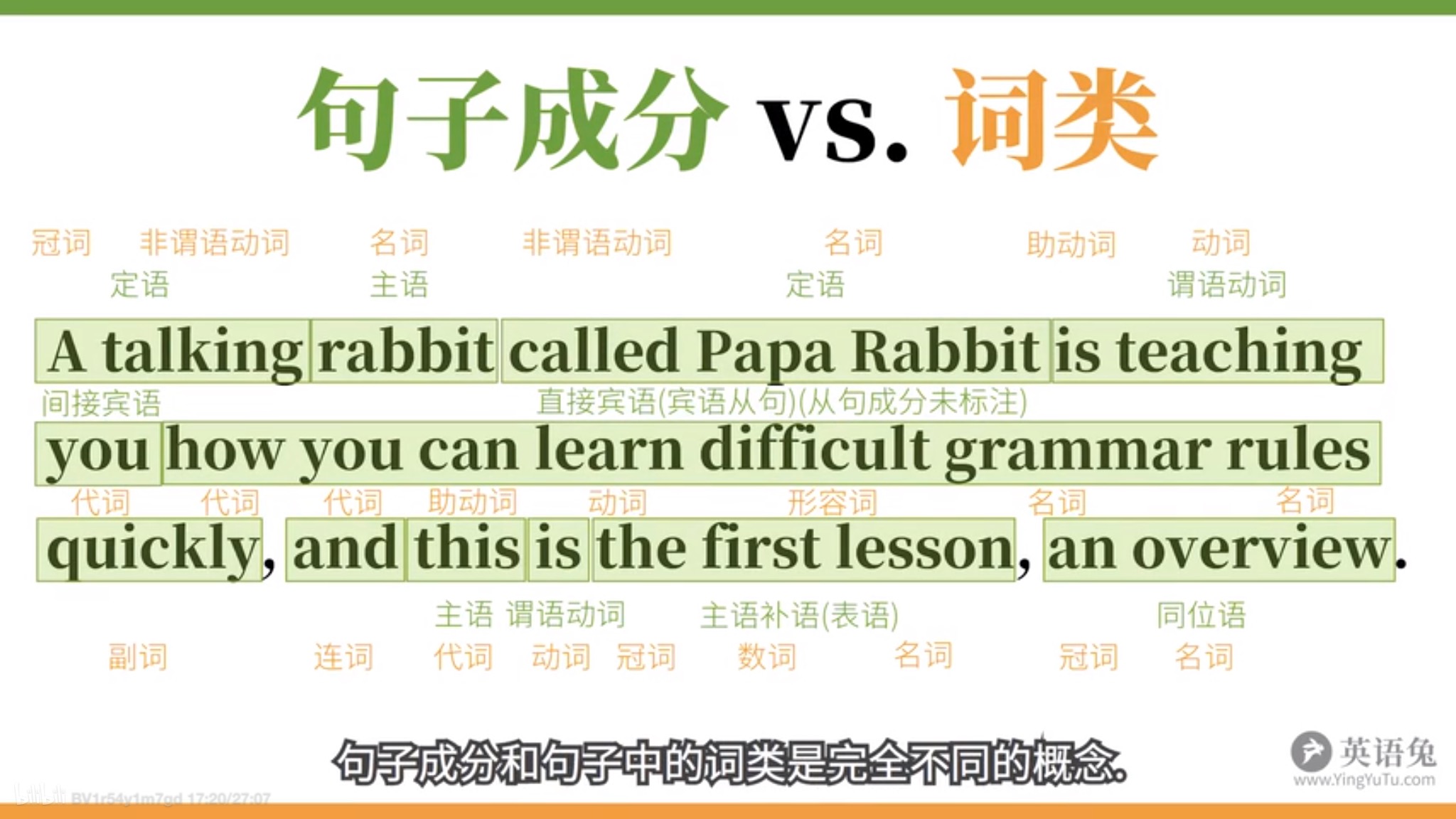 句子成分VS词类 | 100%