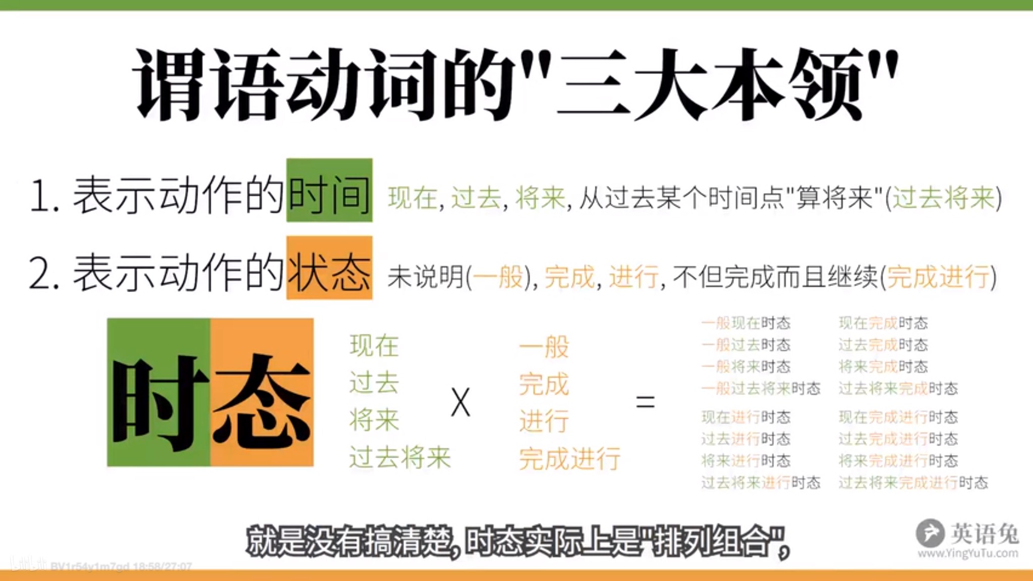 谓语动词的三大本领