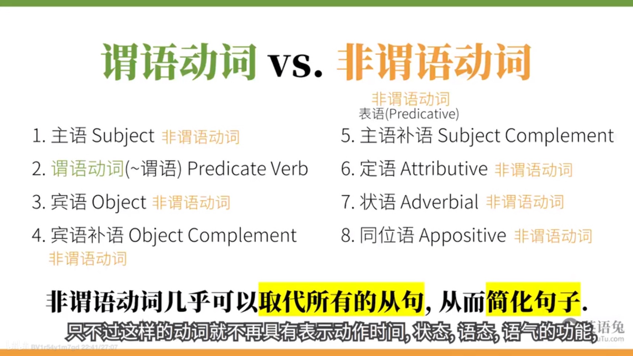 谓语动词 VS 非谓语动词 | 100%