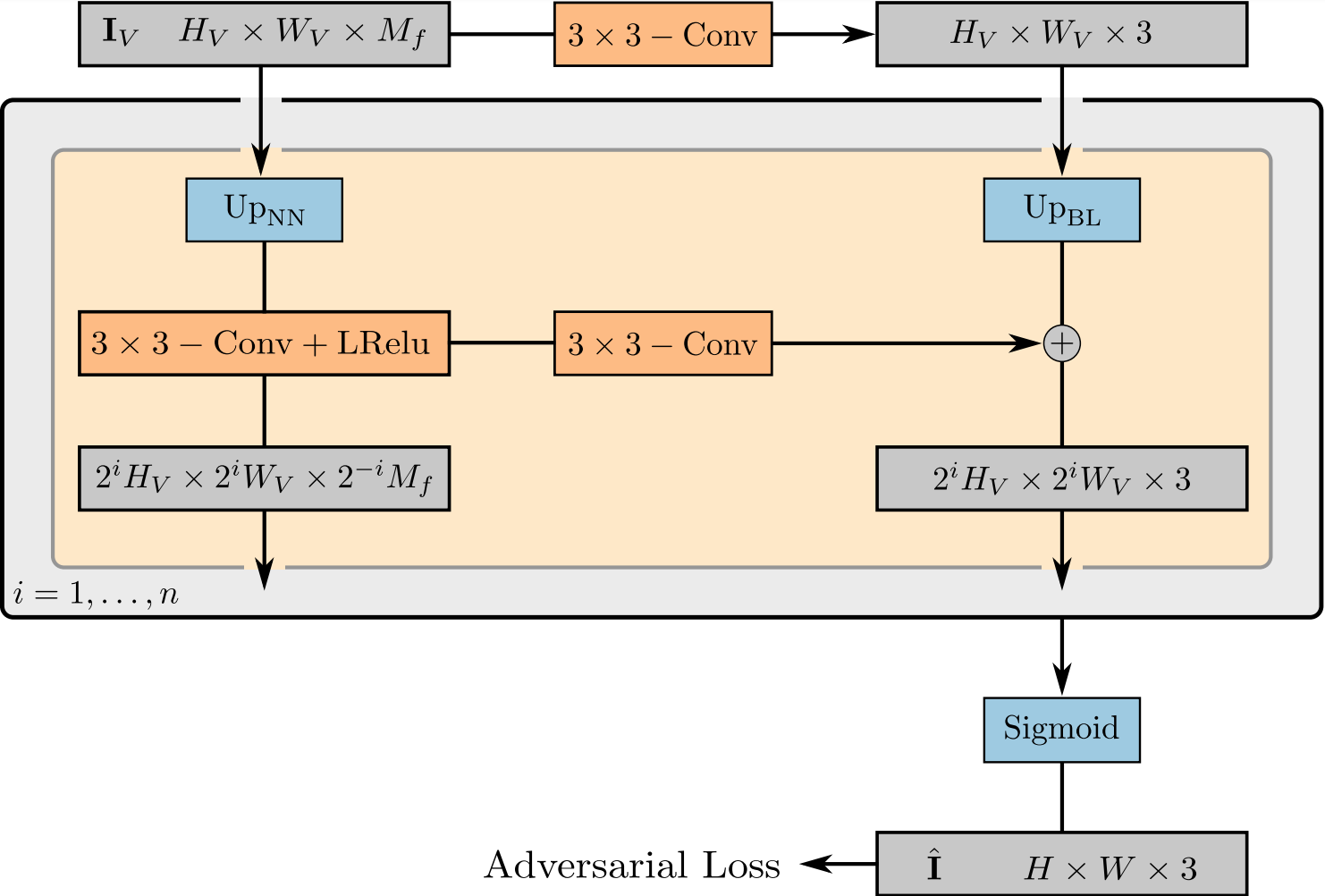 图4:NeuralRenderer