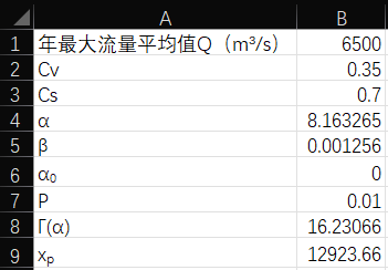 题目中概率为0.01时所对应的Q