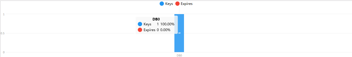 keys 为100%