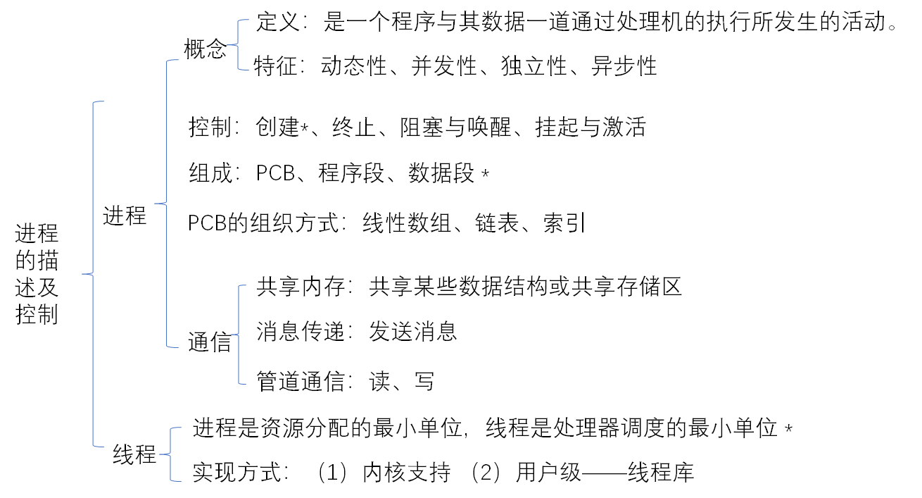 image-20211207154154875