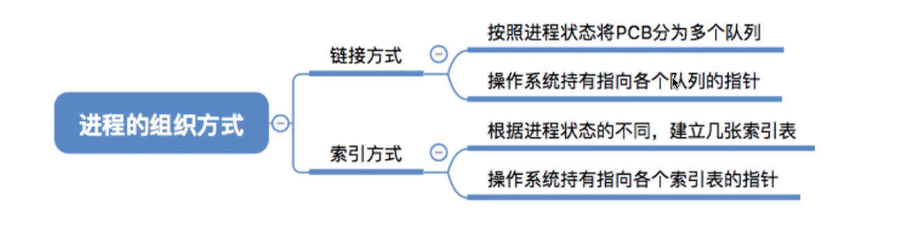 image-20211207154927405