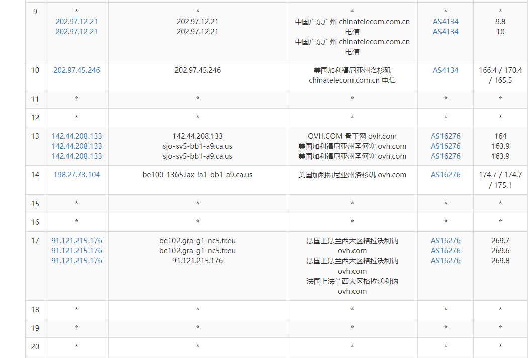 KS法国不同数据中心有差距？