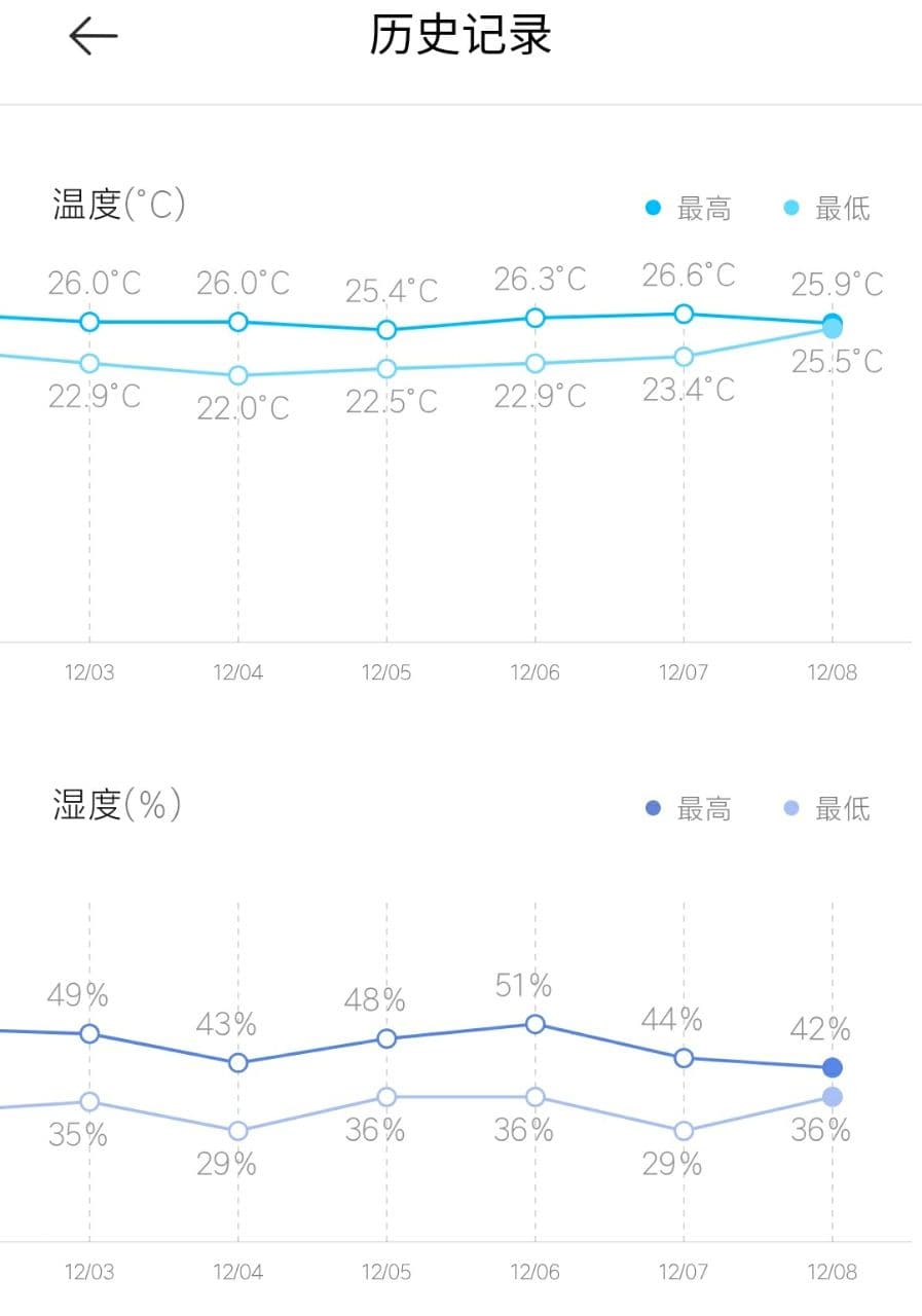 南方的夜晚冻醒了