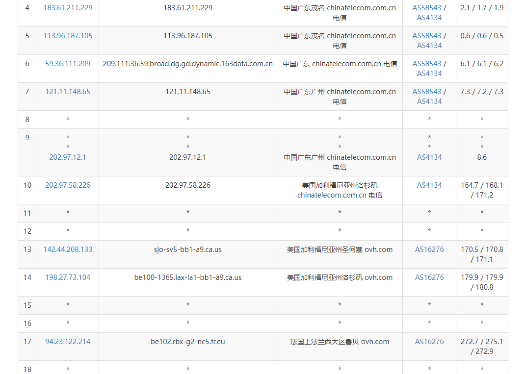 KS法国不同数据中心有差距？