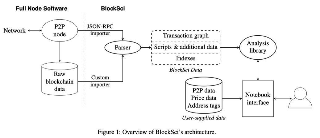 Notes on BlockSci | Sun's Blog