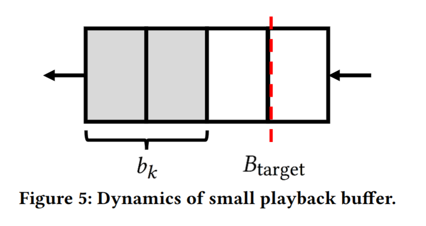 Dynamic of small playback buffer