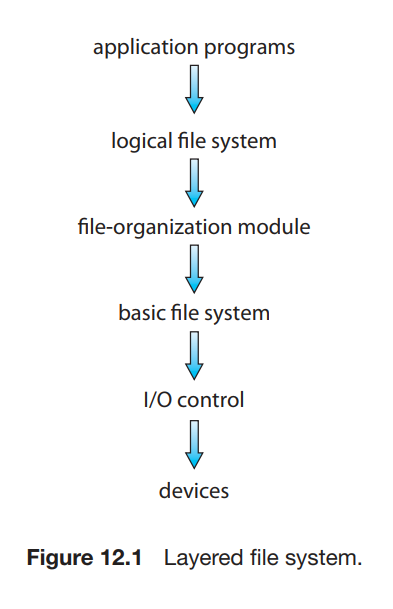 文件系统的分级结构