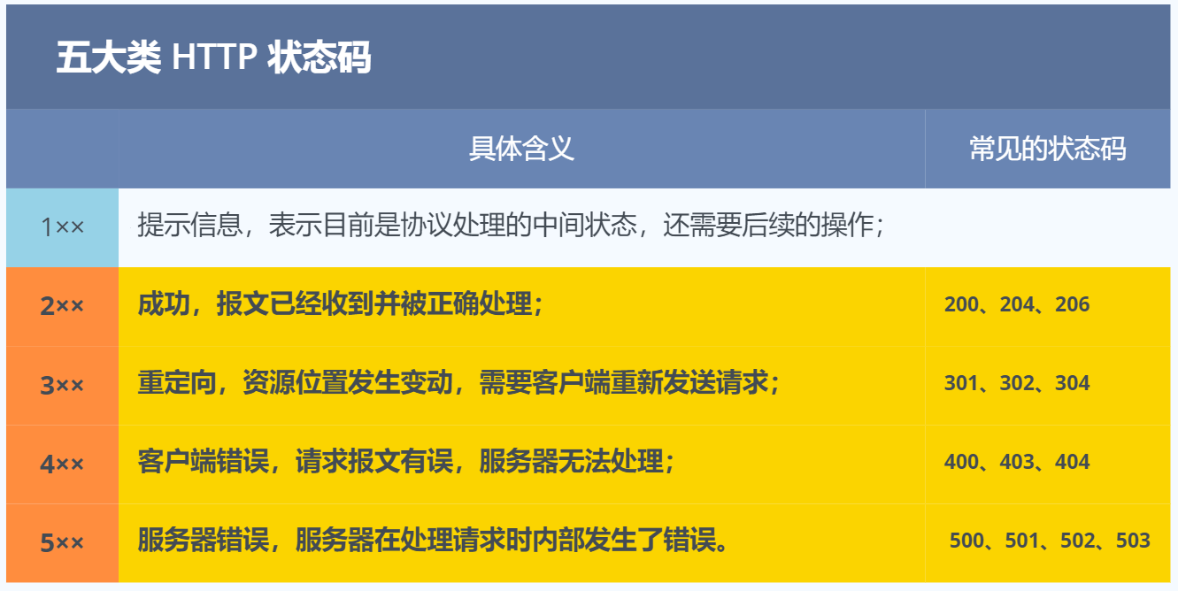 image-20211209172958837.png
