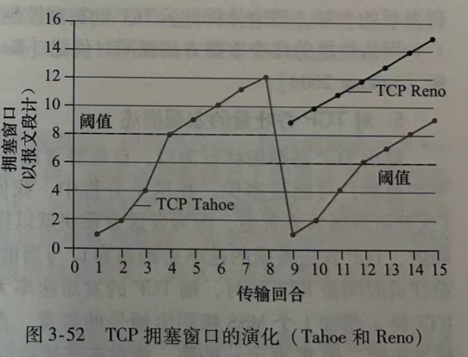 计算机网络自顶向下-P181-w330