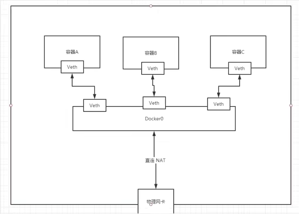 QQ截图20210909172258
