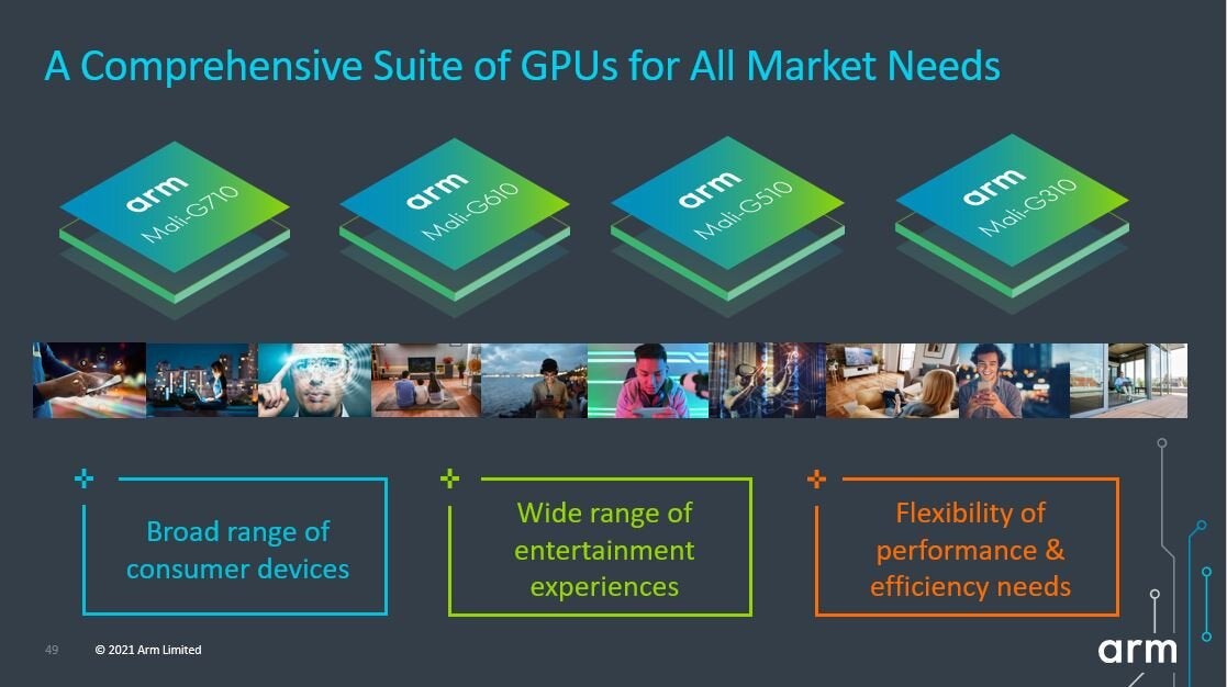 VideoCardz: "ARM announces Mali-G710, G610, G510 and G310 graphics  processing units" : r/hardware