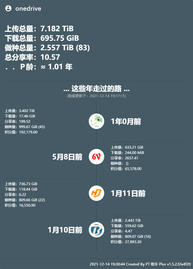 [疑问]  【已求到，多谢大佬】租了刚刚的杜甫，求一个mt药