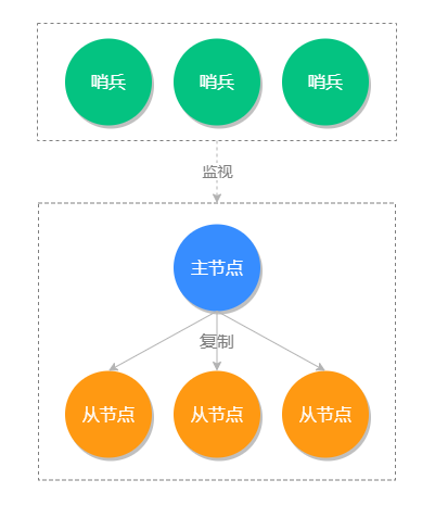 哨兵模式-多哨兵.png