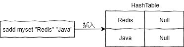 列表类型使用-列表结构图.png