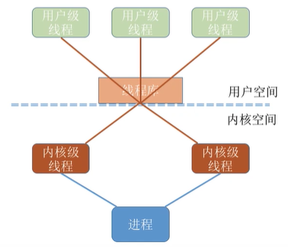 image-20211207170351043