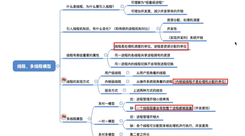 image-20211207170628529