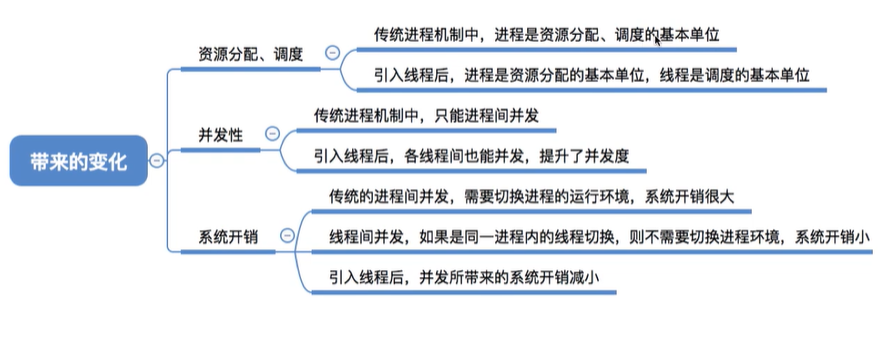 image-20211207165230789