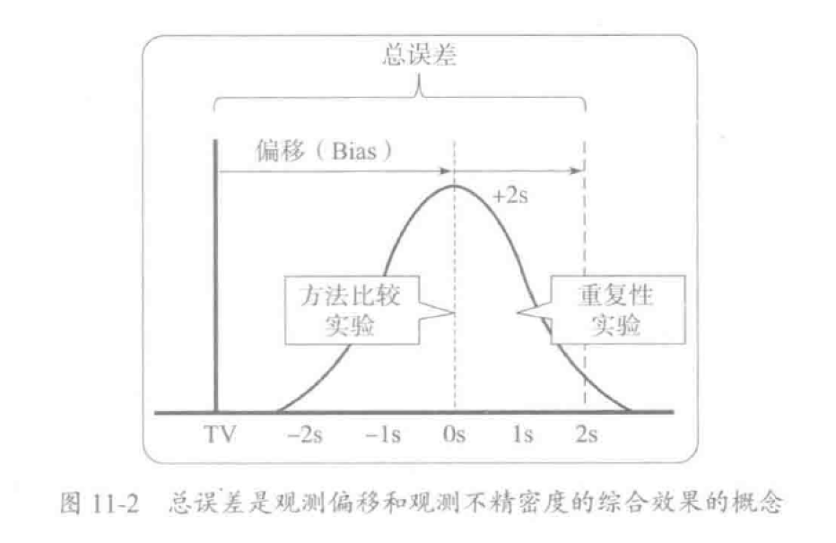 图11-2 总误差观测偏移和观测不精密度