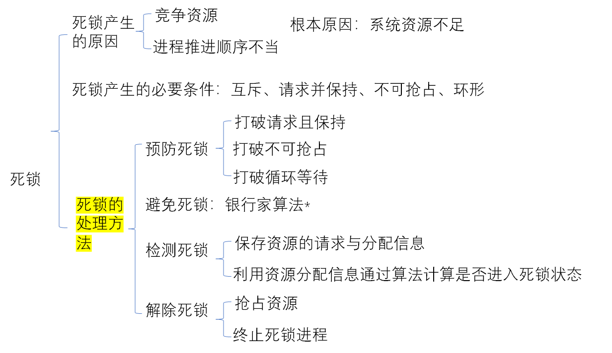 image-20211208093131786