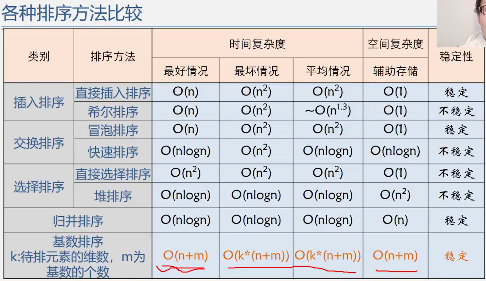 第八章 排序