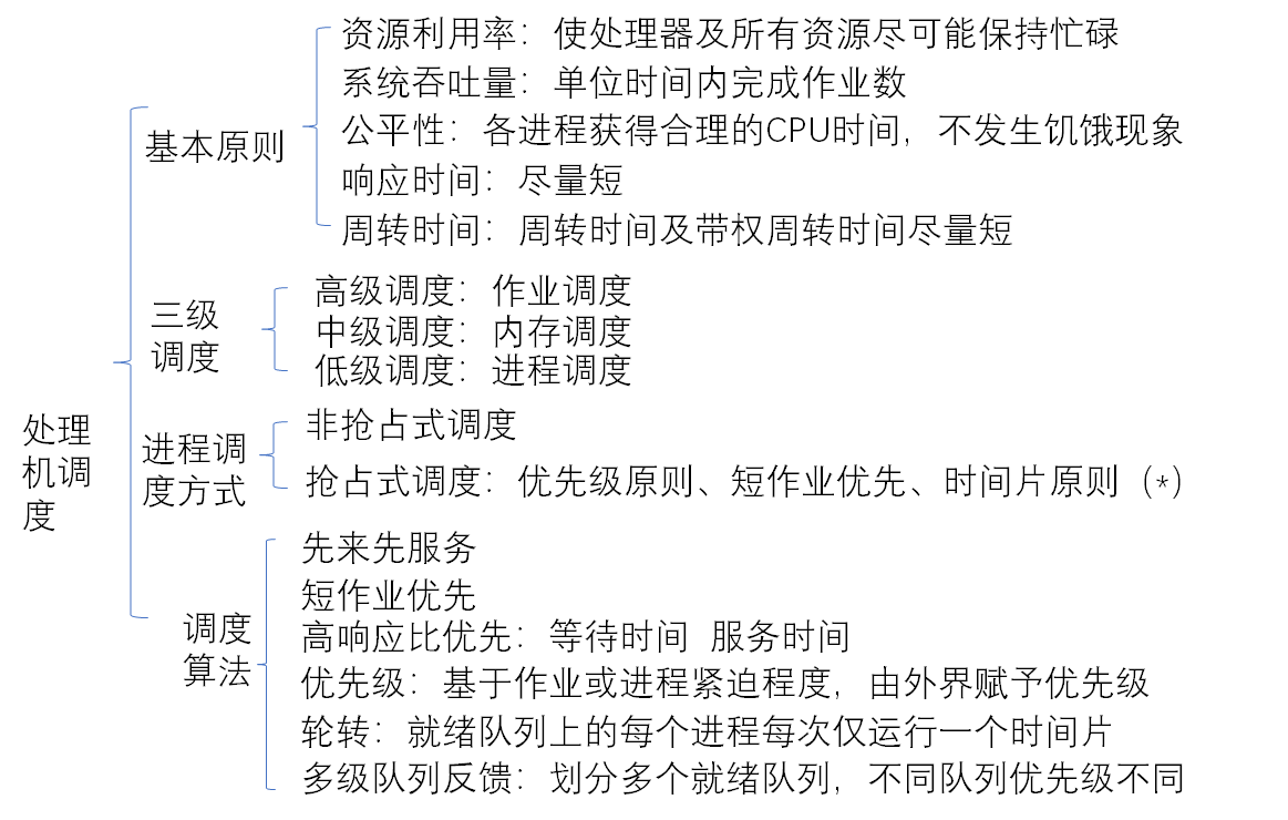 image-20211207170857750