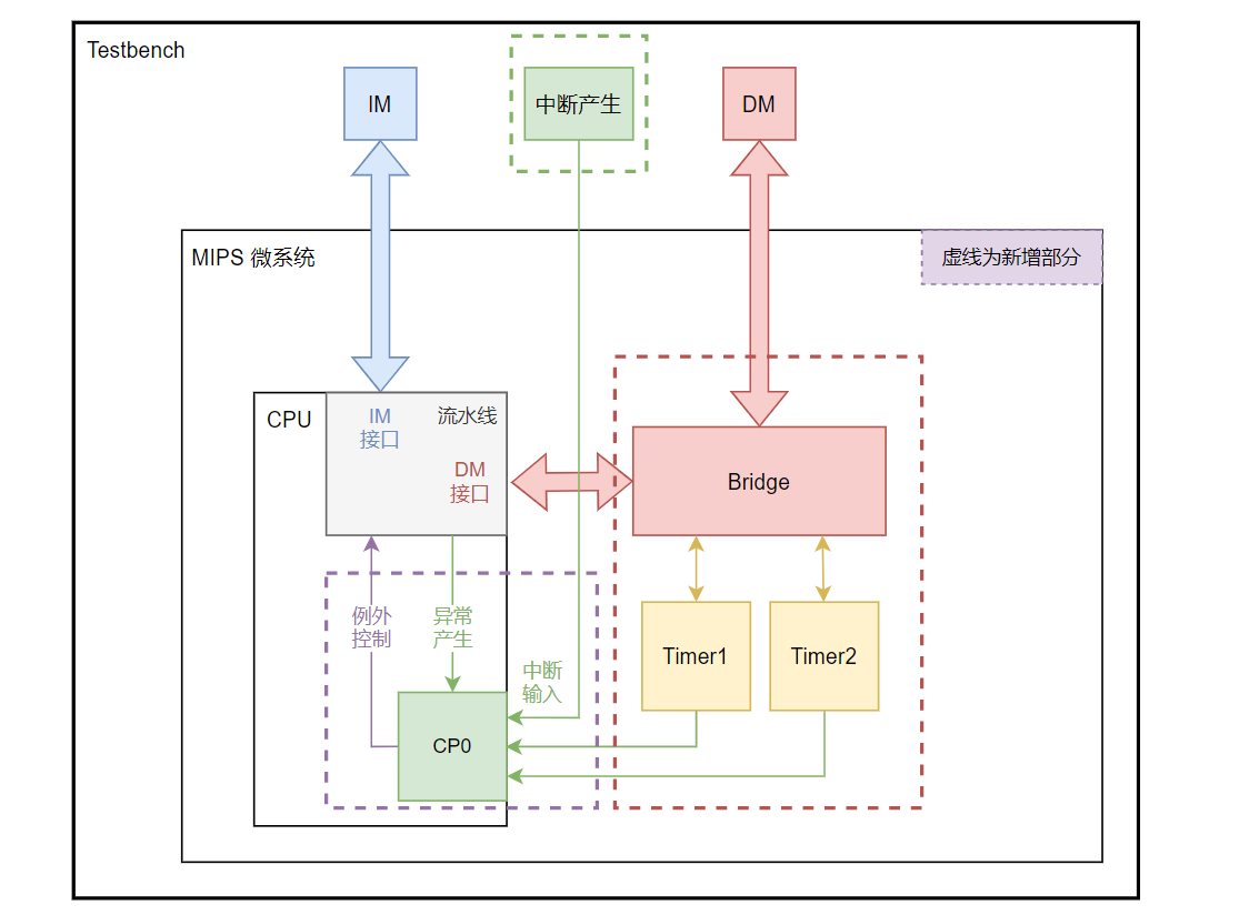 image-20211215230155248