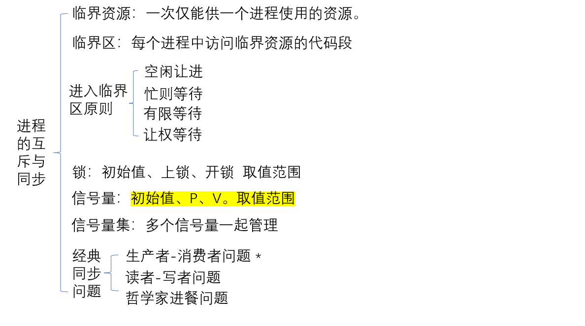 image-20211207174020961