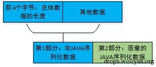 CVE-2015-4852 - 图11