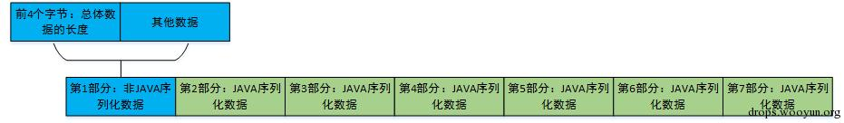 CVE-2015-4852 - 图10