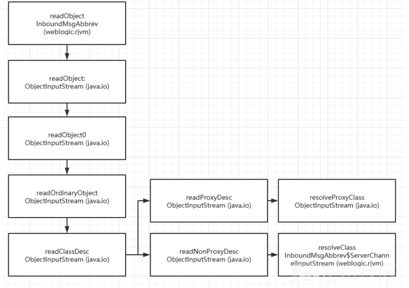 CVE-2015-4852 - 图16