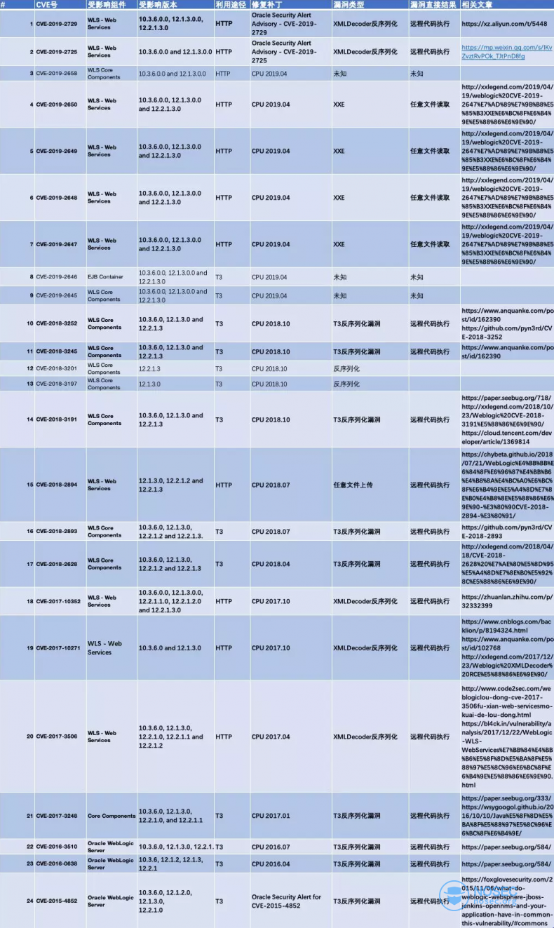 CVE-2015-4852 - 图8