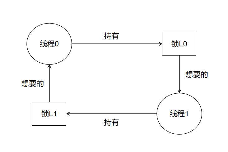 操作系统笔记(14)-常见并发问题