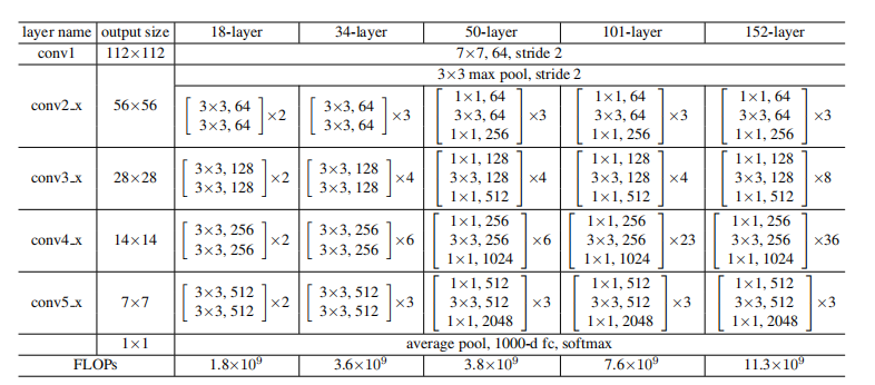 ResNet1