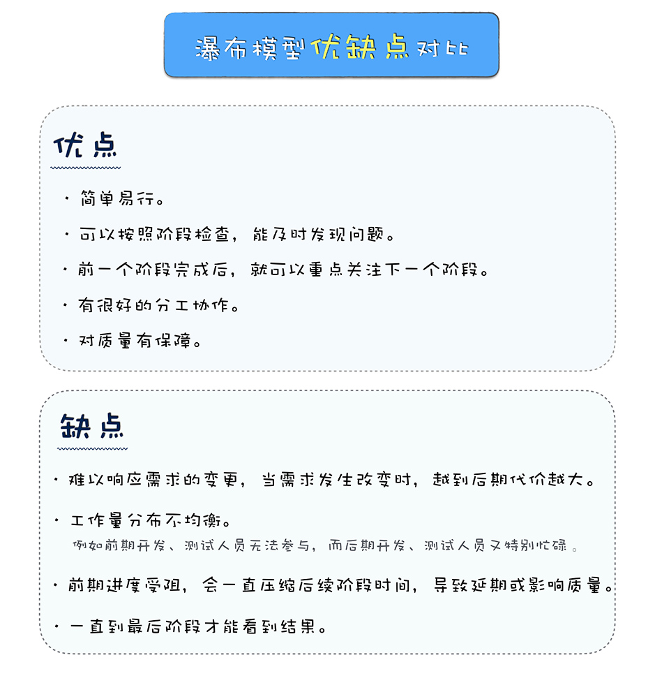 lesson03_瀑布模型优缺点.jpeg