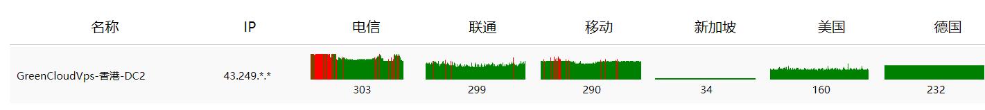 [特价VPS]  原价出绿云香港25刀