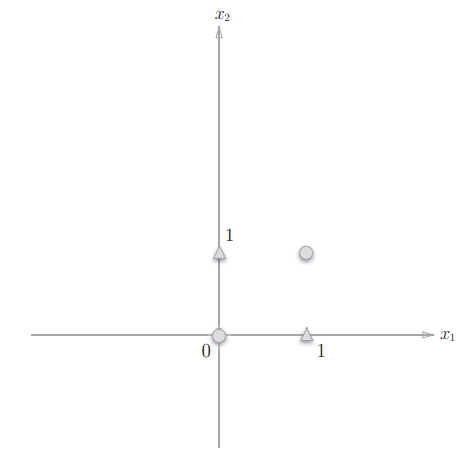 perceptron_xor