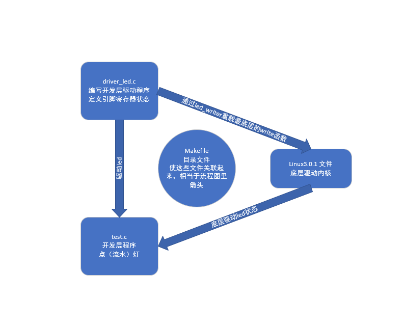 image-20211219205614358