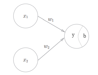 perceptron