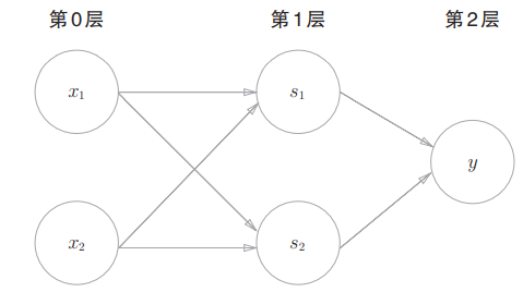 perceptron_multi