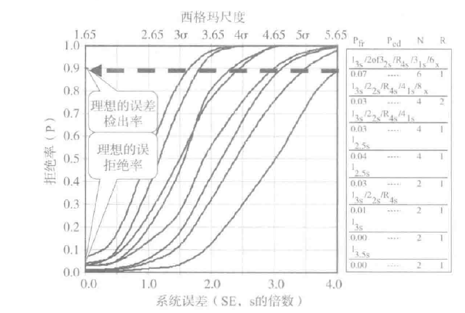 2个水平质控品的西格玛选择工具