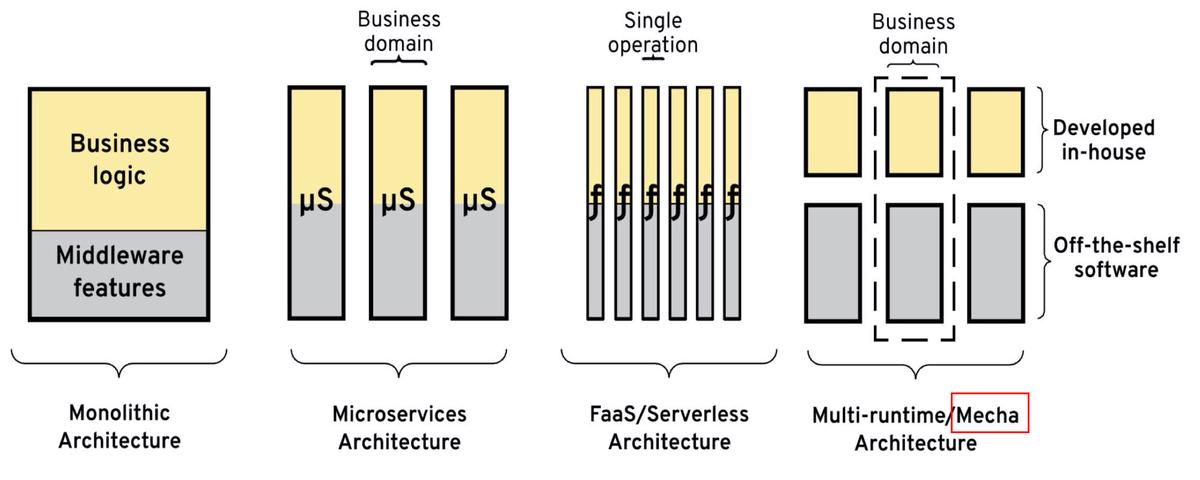 acoplamiento-en-diferentes-arquitecturas_hu05f2d69ba0319c258f11ab39e179ac17_281537_1200x1200_fit_q75_lanczos.jpg