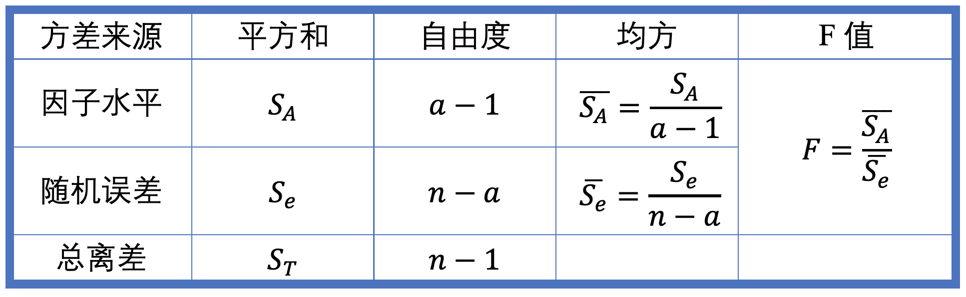 anova_ana.png