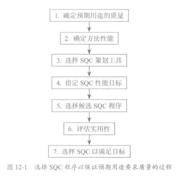 图 12-1 选择 SQC 程序以保证预期用途要求质量的过程