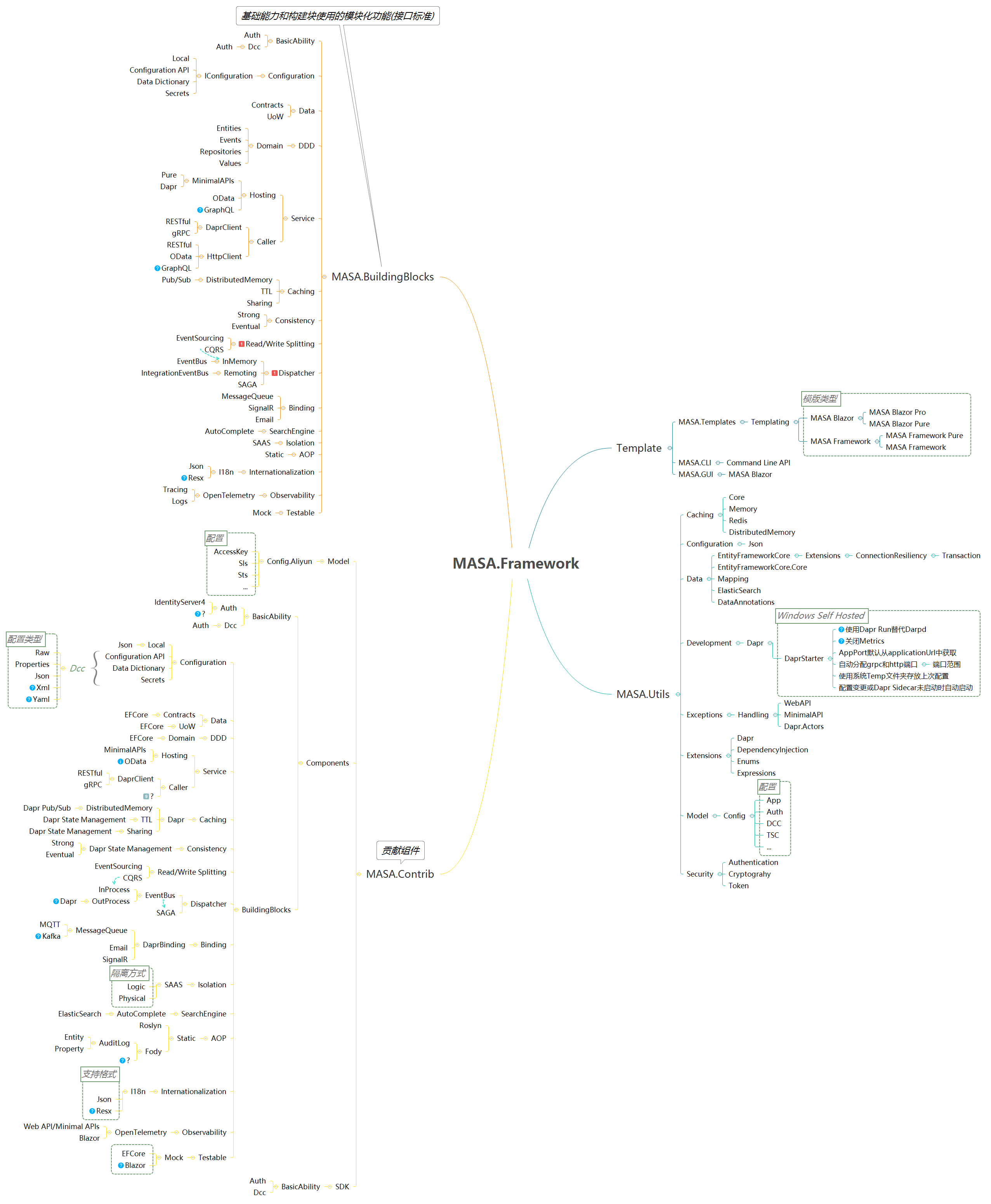 MASA.Framework.png