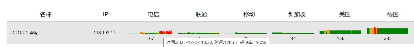 [疑问]  ucloud HK 线路出问题了