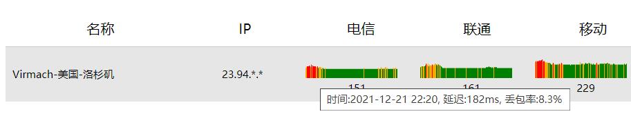 vir洛杉矶现在好像还可以