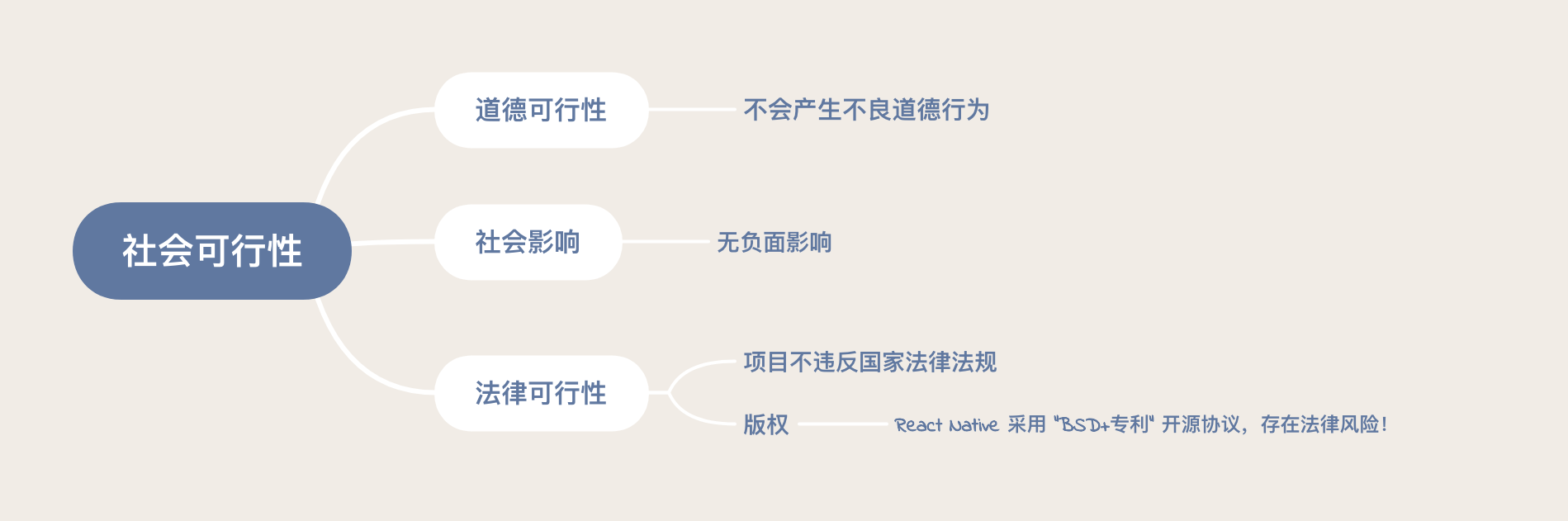 lesson09_社会可行性.png